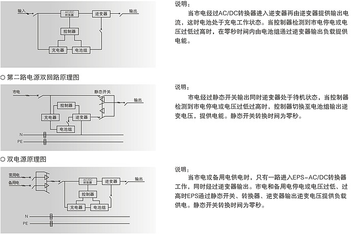 上海應急電源